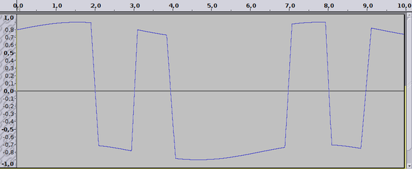 nice not so square wave